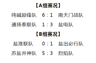 赏金国际集团“淮盐杯”职工足球联赛激情开赛，小组赛首轮战罢